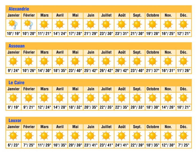 Bloc Meteo egypte