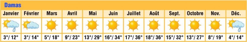 Météo Syrie.